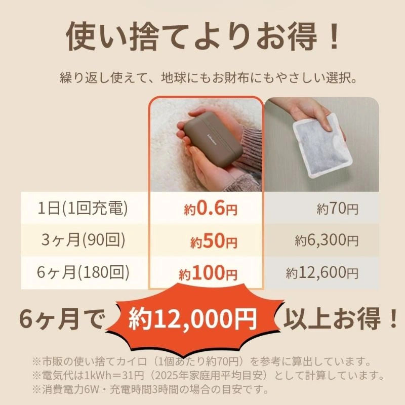 AKARIN 2-in-1 ハンドウォーマー ミニ・ポータブル USB充電式